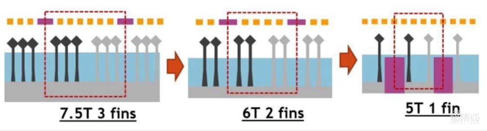 超越3nm！三大晶体管结构方案解读