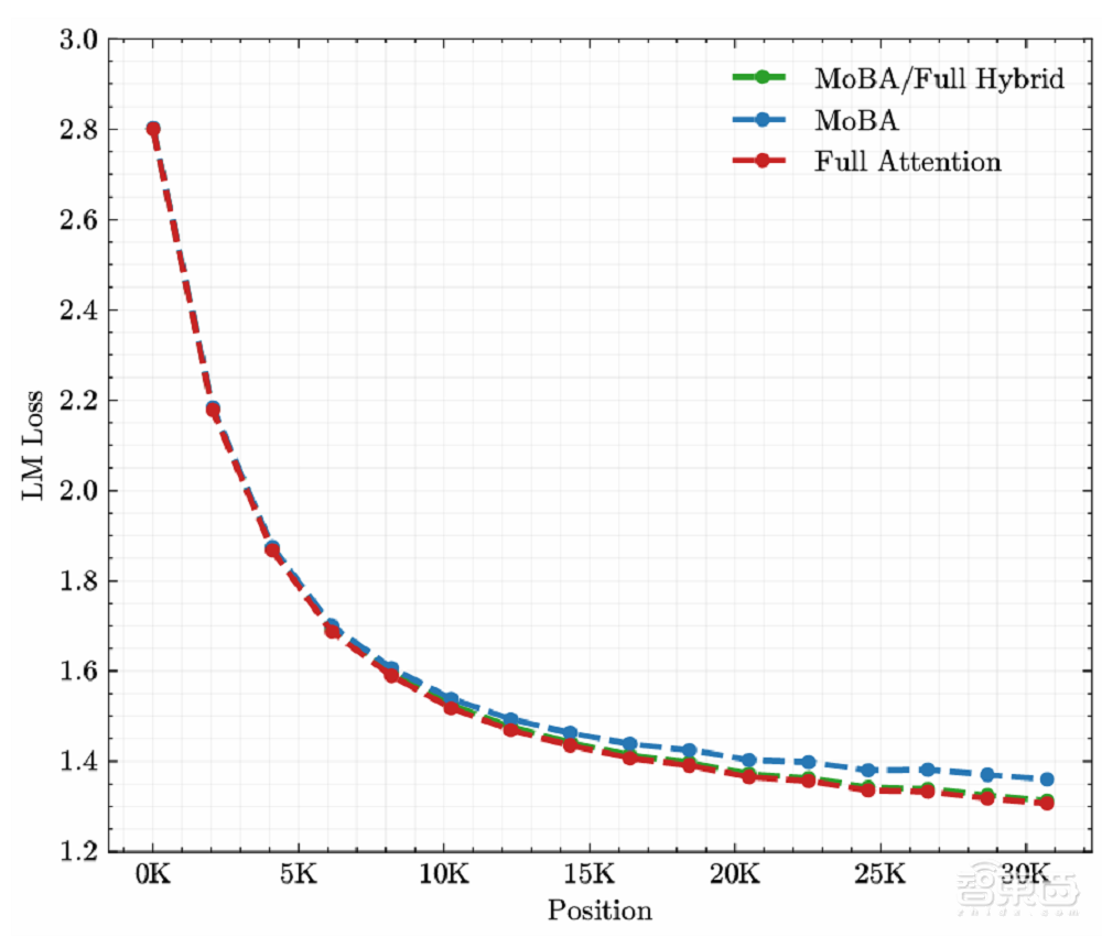 杨植麟跟梁文锋,论文撞车!