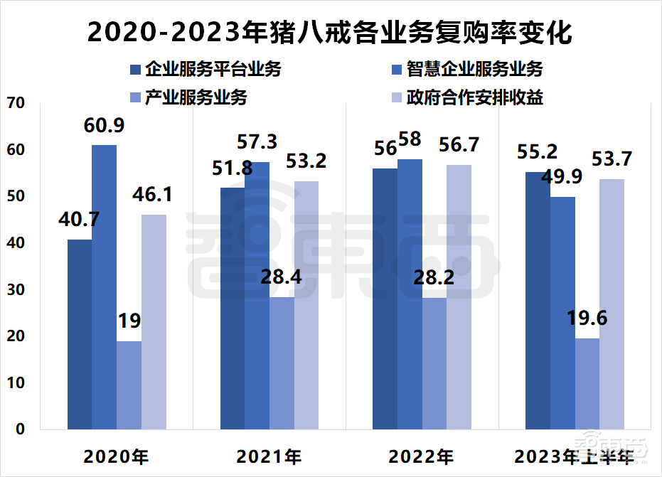 国产SaaS苦等IPO！13家企业扎堆递表，一年仍未等来一纸批文