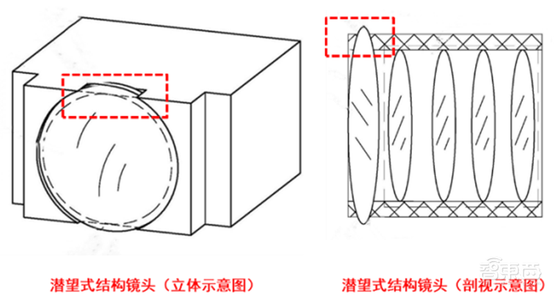 一文看懂潜望镜头产业,将成安卓机标配,华为只是序章【附下载】| 智东西内参