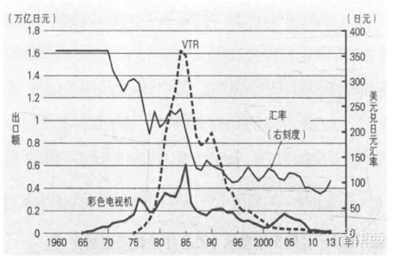 揭秘日本电子行业的兴衰!历史惊人相似,中国能学到什么?| 智东西内参