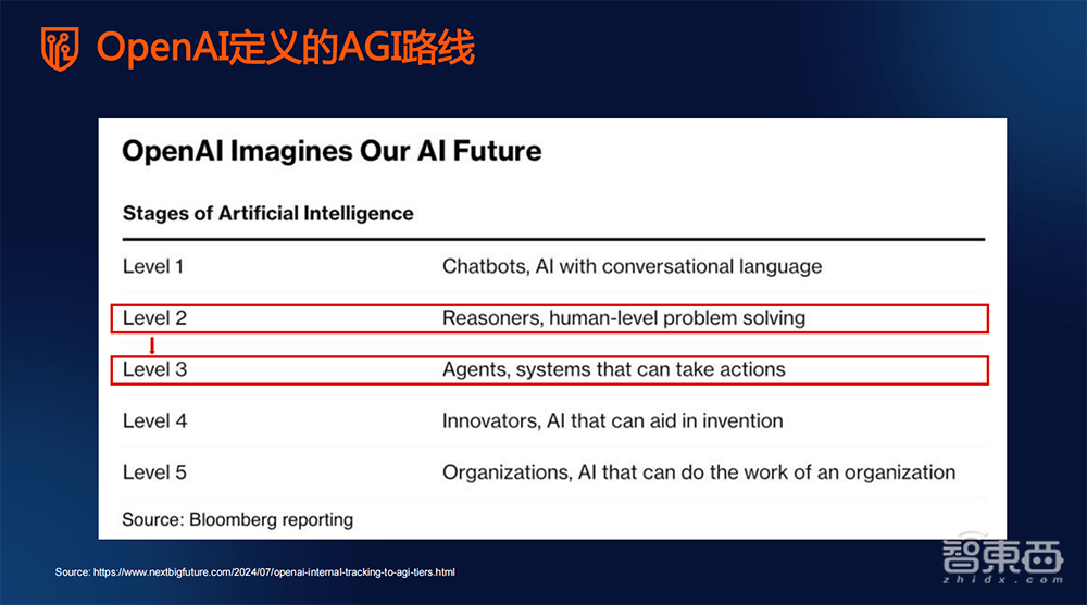 解读2025年十大战略技术趋势,对话Gartner研究副总裁高挺