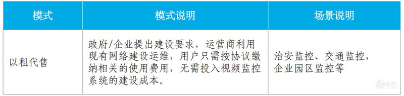 你家的千兆宽带有何用?新网络时代应用白皮书,十大维度解析【附下载】| 智东西内参