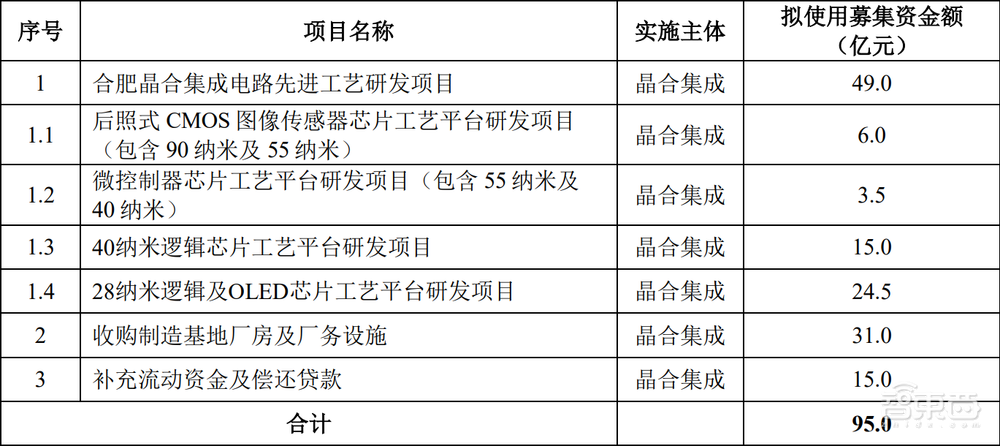 刚刚，大陆第三大晶圆代工厂过会！