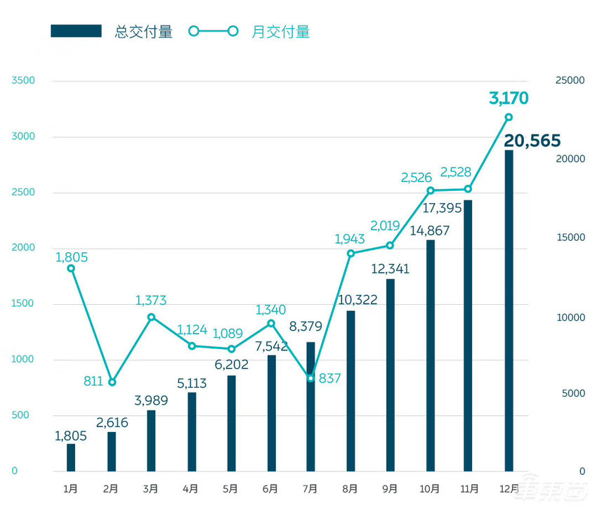 独家 | 广汽10亿美元投资蔚来传闻背后!尽调多轮已有初步方案