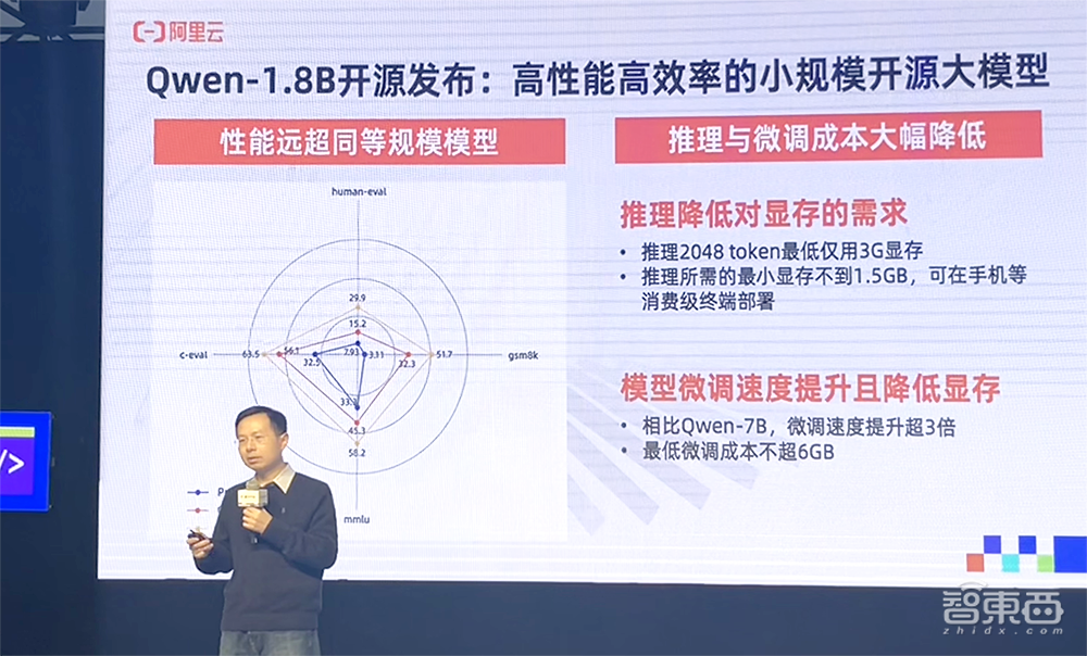 阿里云大模型再开源!通义千问720亿、18亿参数模型填补行业空缺,音频理解大模型也来了