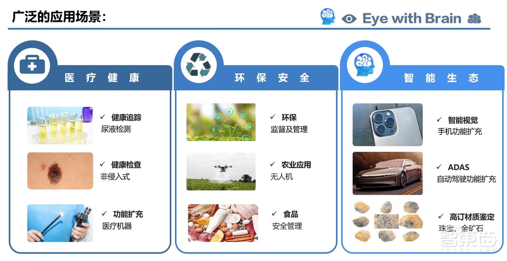 诺磊科技Raymond Wu:解决AI应用落地,“小”芯片也能办大事情丨GACS 2023