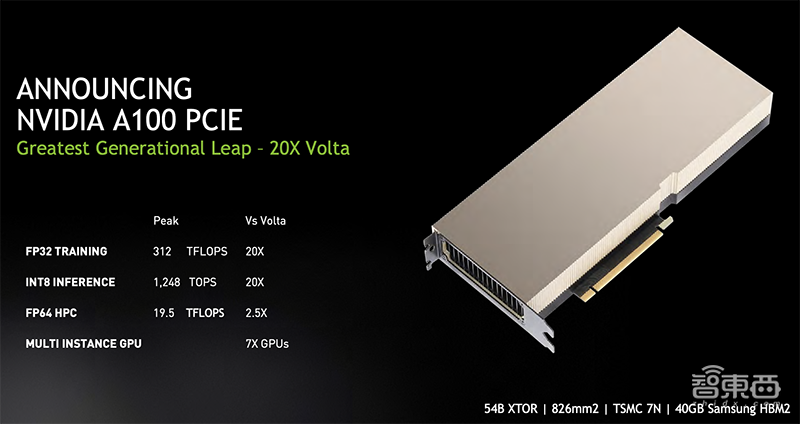 NVIDIA最强GPU推PCIe版！30款内置A100服务器今夏齐发