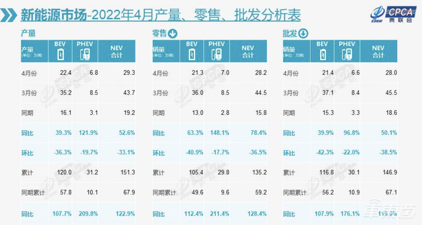 威马CEO叫苦:零部件又涨价了,汽车芯片比电池还贵!