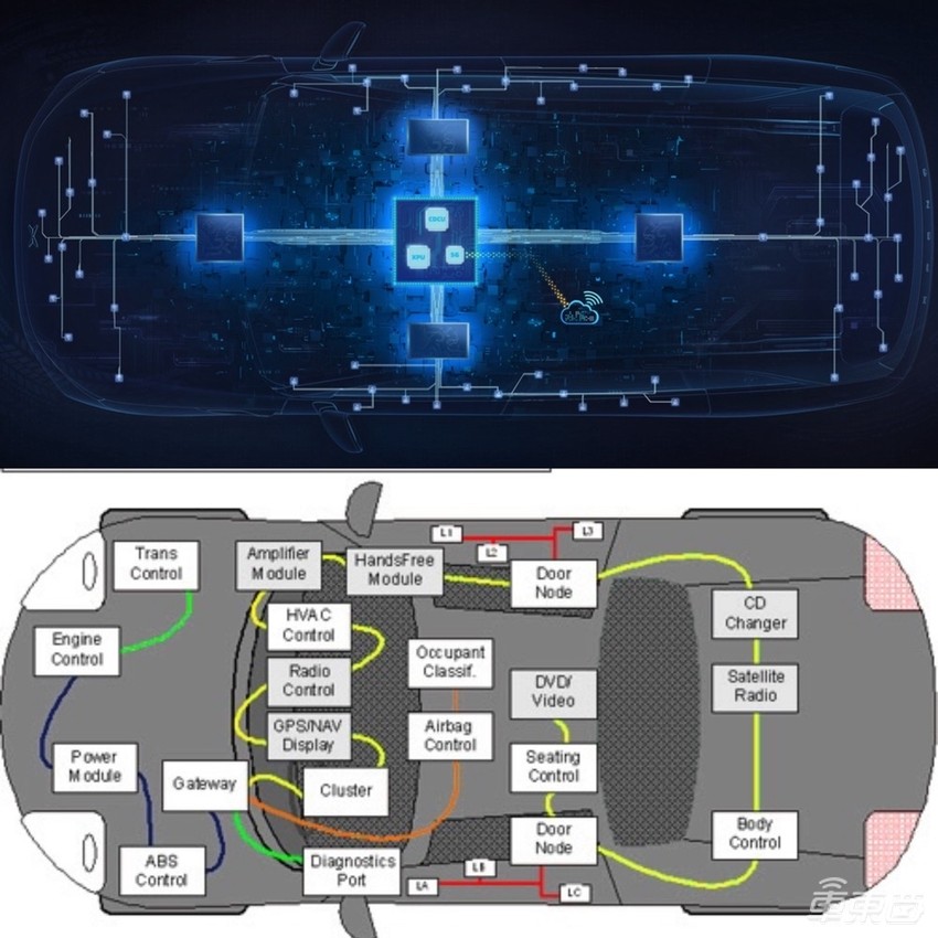 高性能MCU，打通实现整车智能的最后一公里