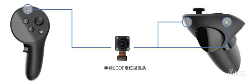 Quest Pro 拆解及BOM成本分析，万元级VR设备贵在哪？ | 智东西内参
