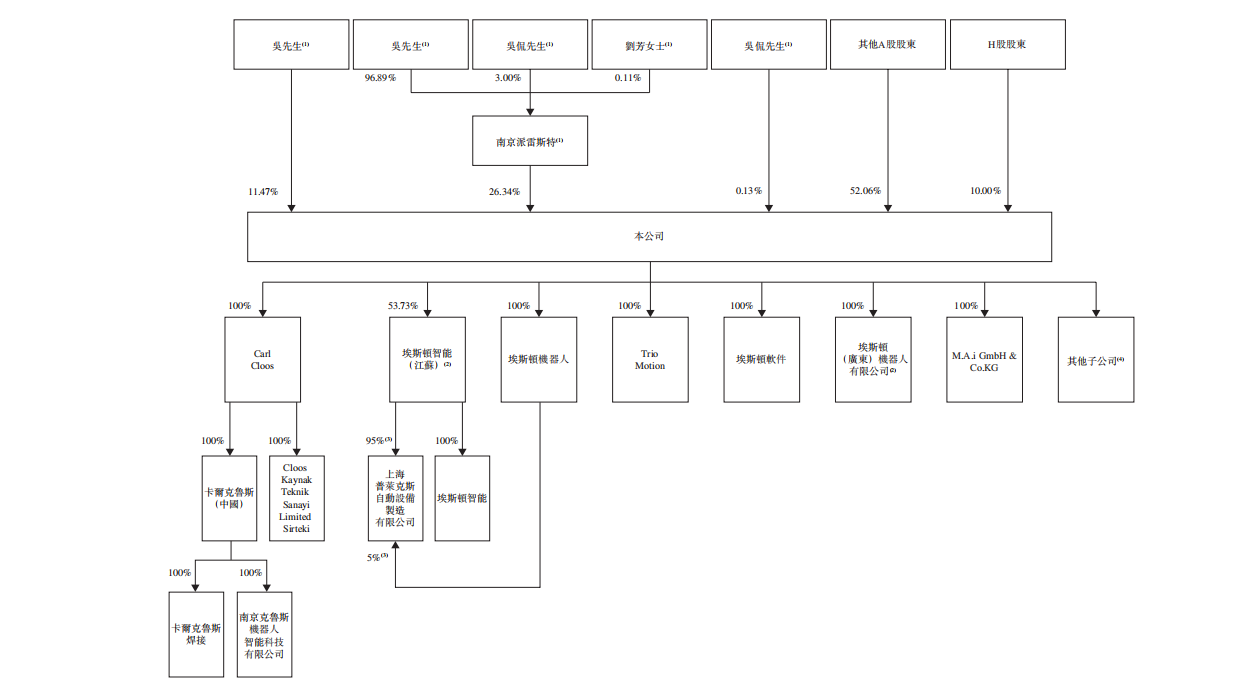 71岁，他又干出一个机器人IPO