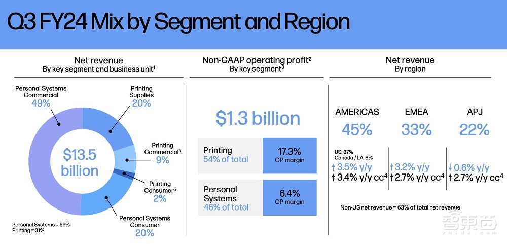 PC大廠財(cái)報(bào)，不見AI PC的盼頭