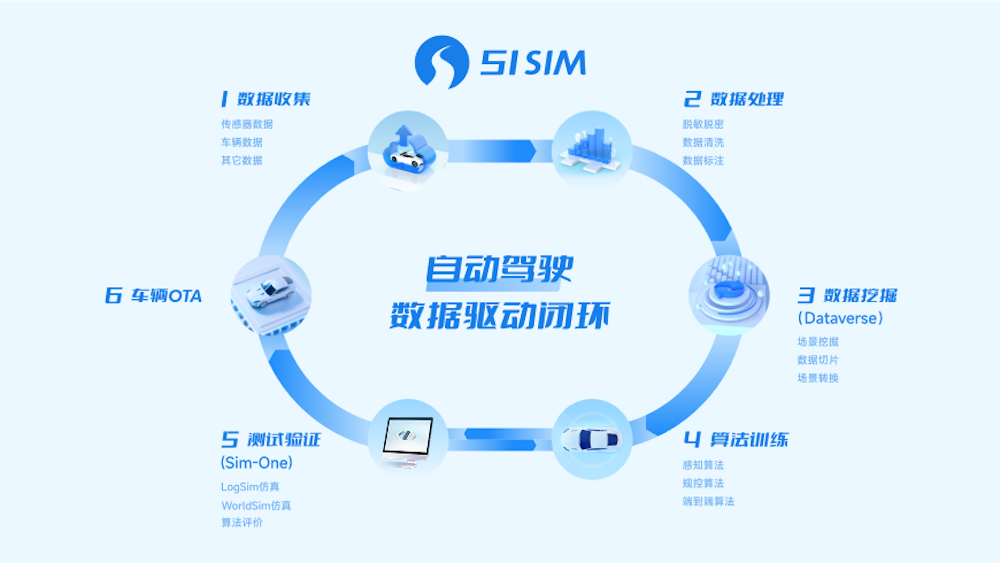 千亿仿真市场爆发前夜！物理AI第一股，拿下智驾仿真半壁江山