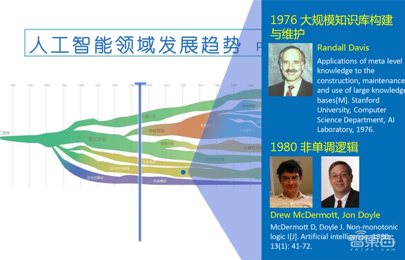 清华唐杰教授深度报告:人工智能的下个十年!【附PPT】| 智东西内参