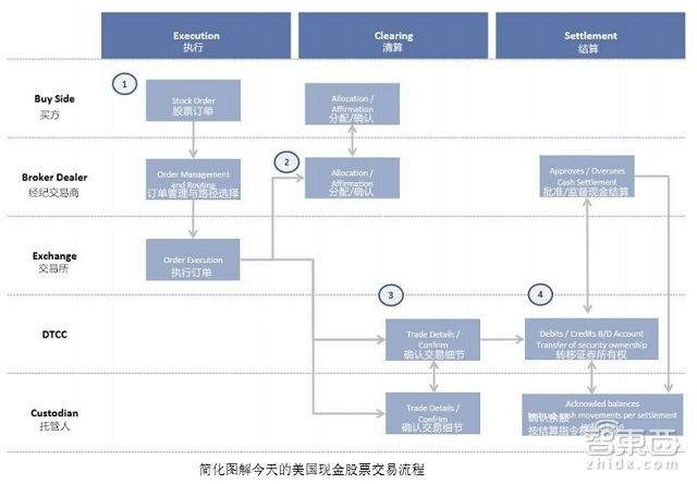 高盛79页重磅报告详解区块链:让比特币崛起的黑科技|智能内参