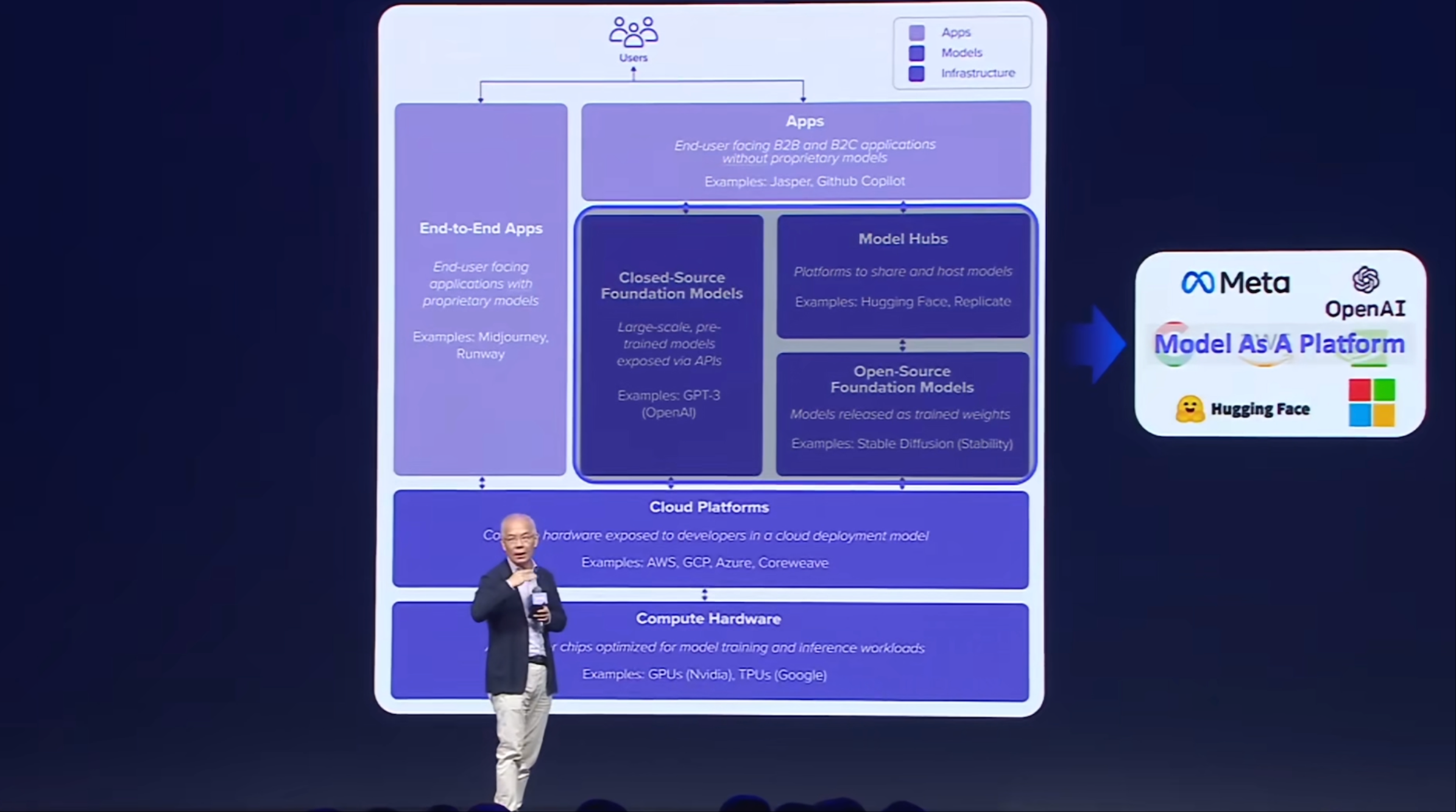 张宏江演讲：中美AI算力储备差距大，Agent将改变人类组织构成