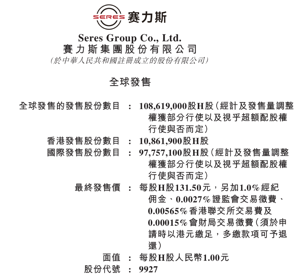 刚刚，赛力斯港股开盘破发！市值2100亿港币，为今年最大汽车股IPO