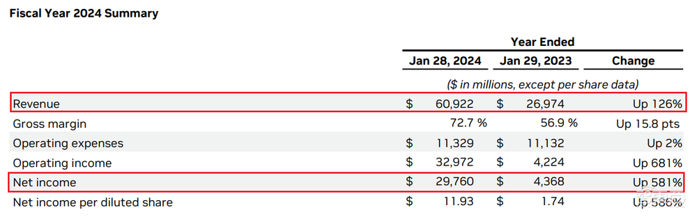 实测腾讯首个大模型App:秒读60万字财报,精准读图识猫,信息搜索有待提升