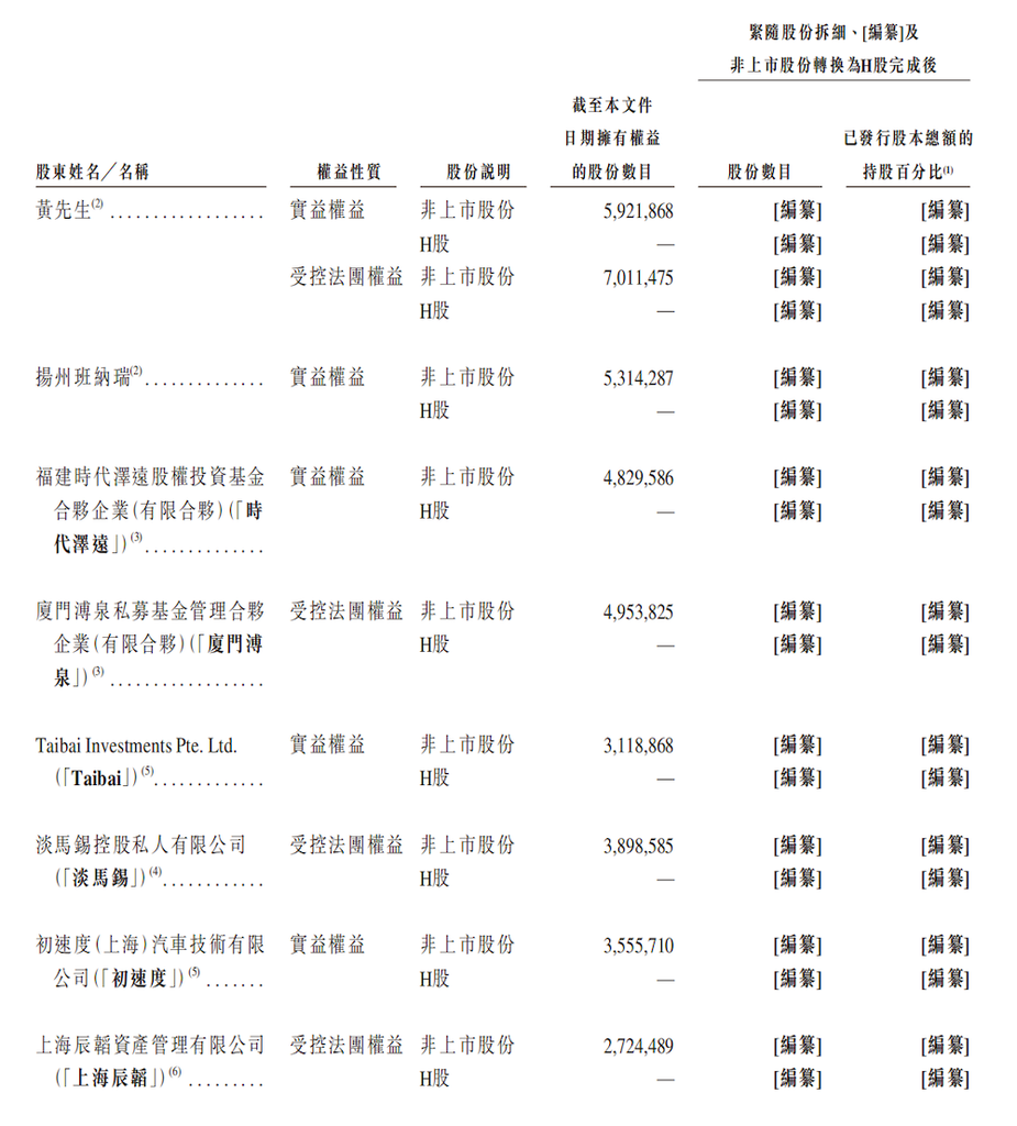 无人重卡黑马赴港IPO！90后北航校友带队，三年营收暴涨450倍