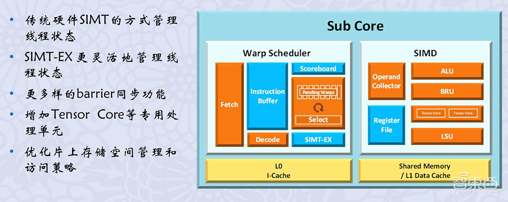 上海交大梁曉峣：瘋狂的大模型時(shí)代，開(kāi)源GPGPU平臺(tái)為國(guó)產(chǎn)AI芯片企業(yè)謀出路丨GACS 2023