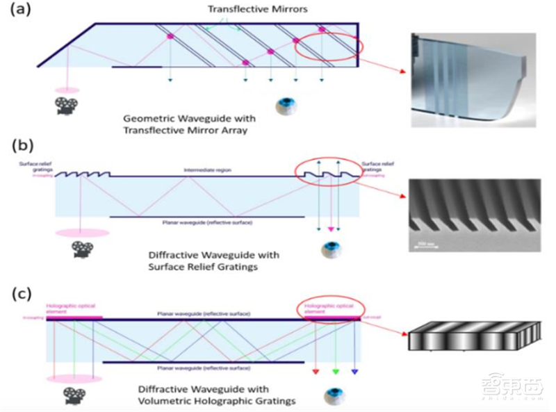 揭秘快车道上的光学摄像头行业,手机成为最大助力 | 智东西内参