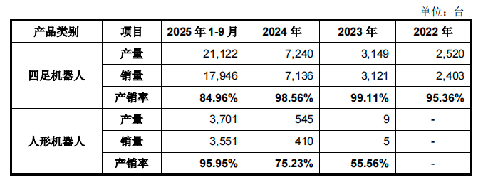 真赚钱!宇树IPO来了,年收入17亿,人形机器人超50%,雷军感谢王兴兴