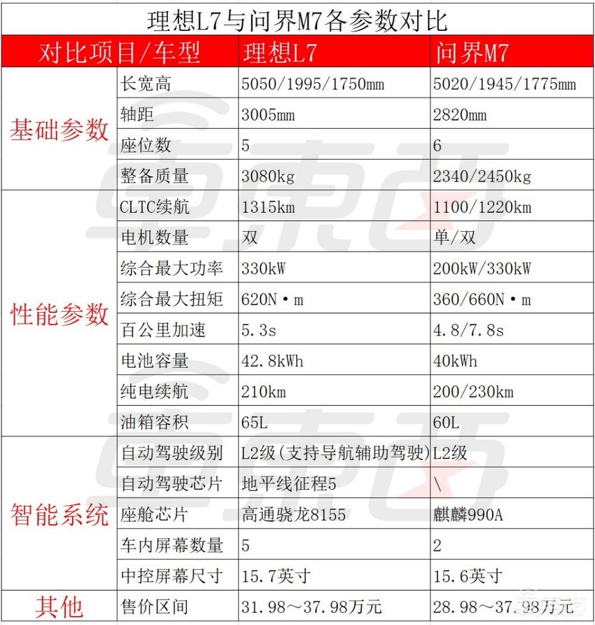 蔚小理都亮出了底牌，三强格局还能延续吗？