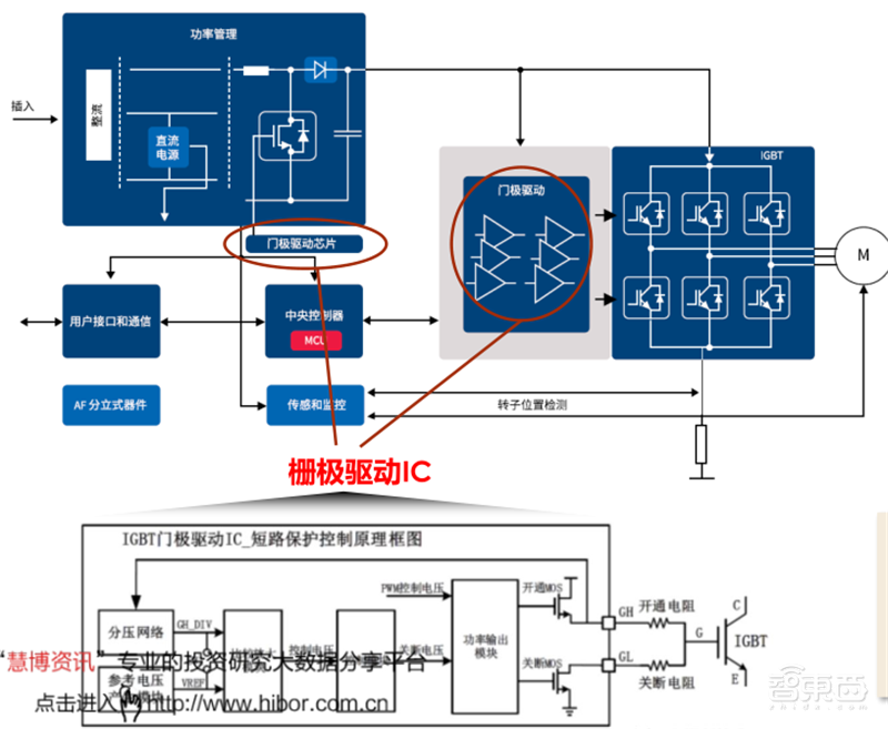 复盘万亿家电大国的芯片蓝海,六大类芯片国产替代进行时 | 智东西内参