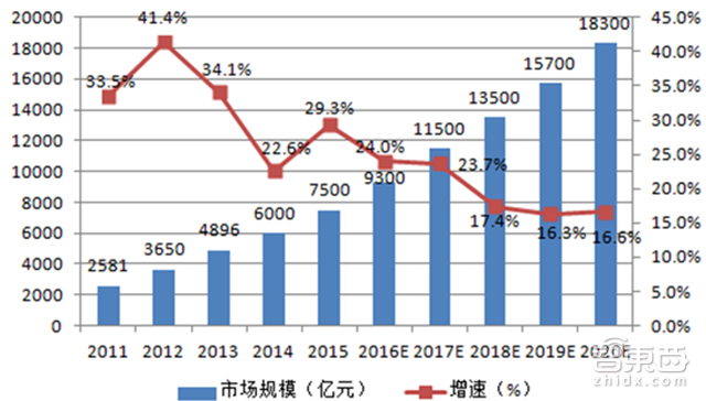 捕捉物联网时代独角兽:这些企业都在憋什么大招儿?