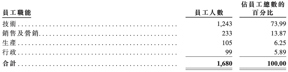 470億北京模擬芯片巨頭，沖刺港交所！年入33億