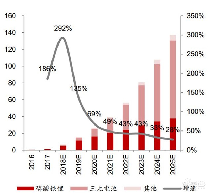 动力电池回收产业深度拆解！370亿蓝海，后年爆发【附下载】| 智东西内参