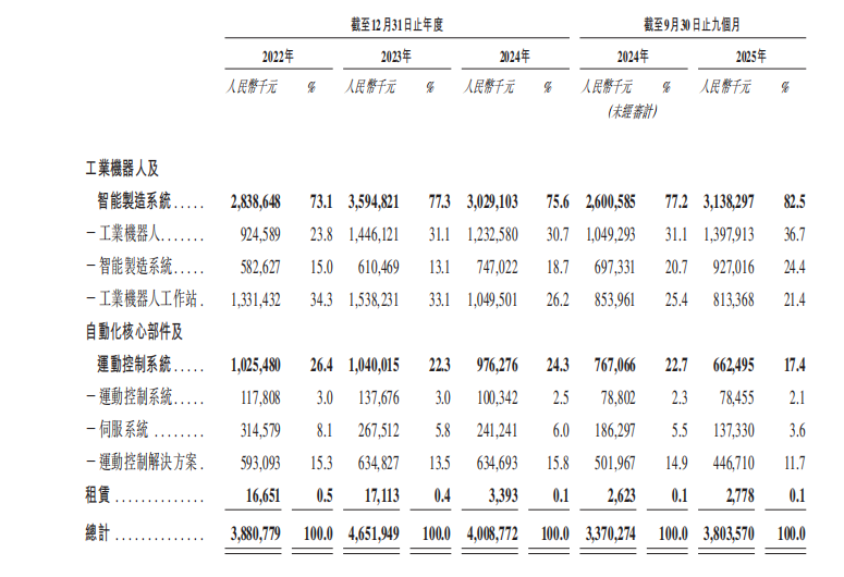 71岁，他又干出一个机器人IPO