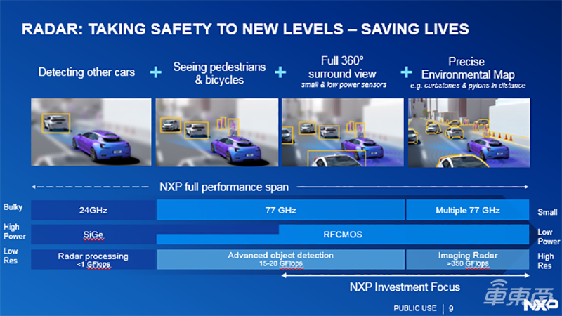 恩智浦吕浩:汽车电子向五大方向发展 单车半导体价值将达1200美金