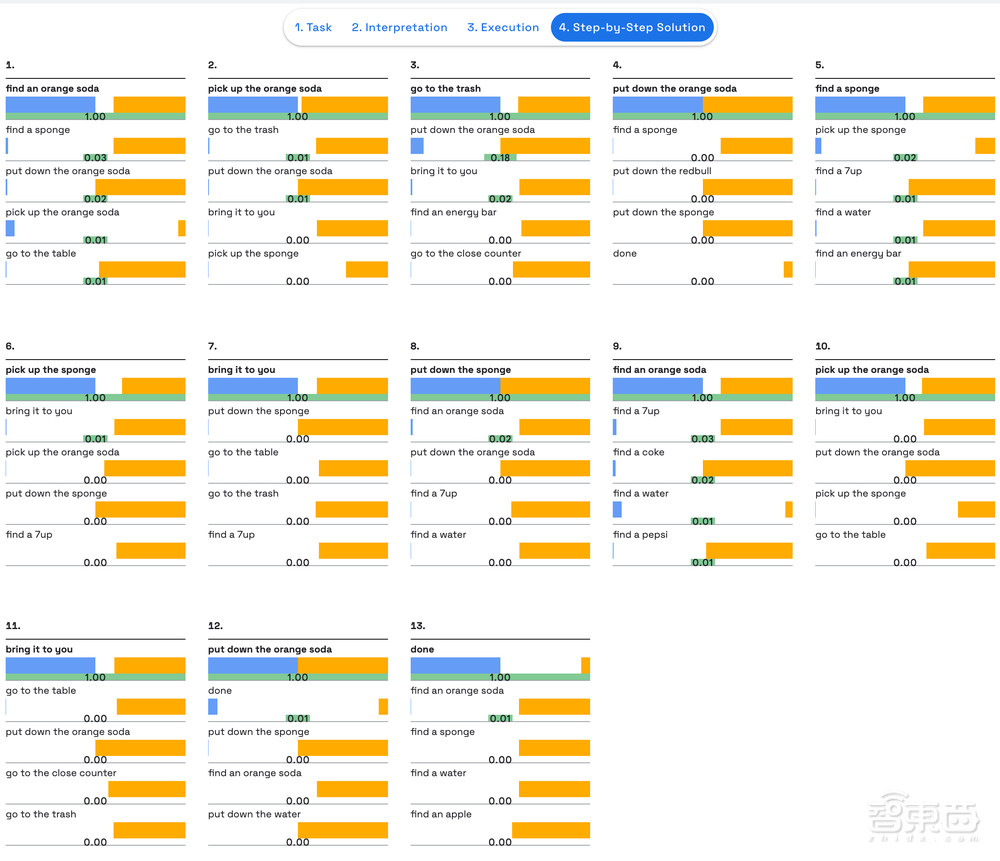 谷歌将大模型塞进机器人!干活更麻利,还能听懂“话外音”