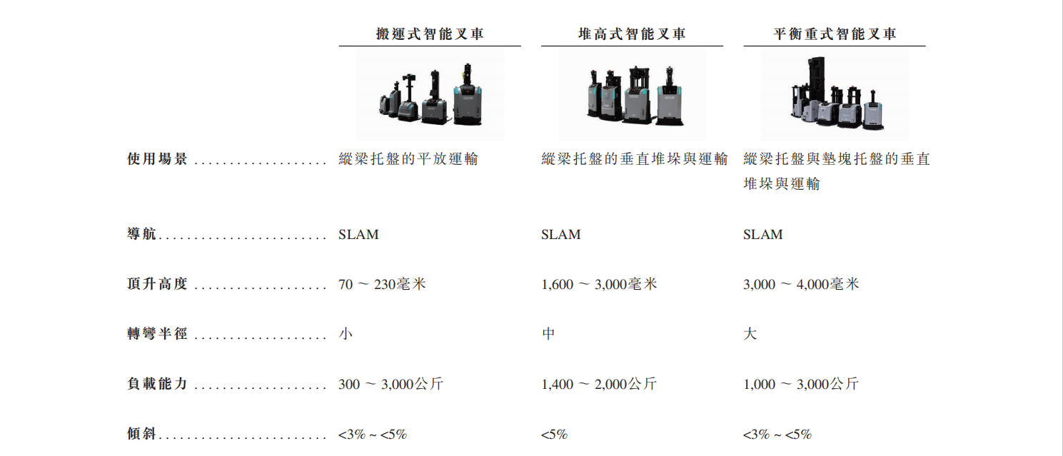 弃医造机器人，浙大学霸刚刚港股IPO了
