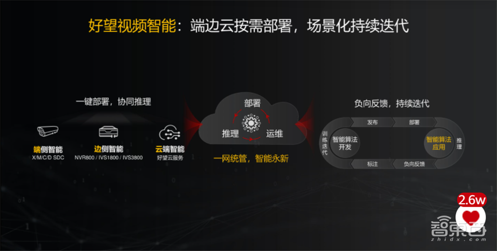 华为机器视觉推出好望云服务,详解智能原生三大板块