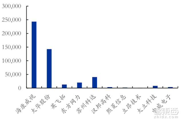 全国布满3000万摄像头 千亿级智能安防行业报告【附下载】| 智东西内参