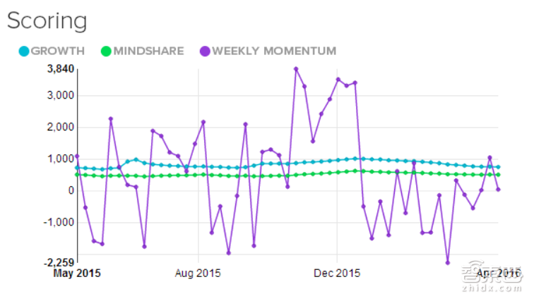 2016全球最值得关注23家创业公司 下个Facebook就在其中!