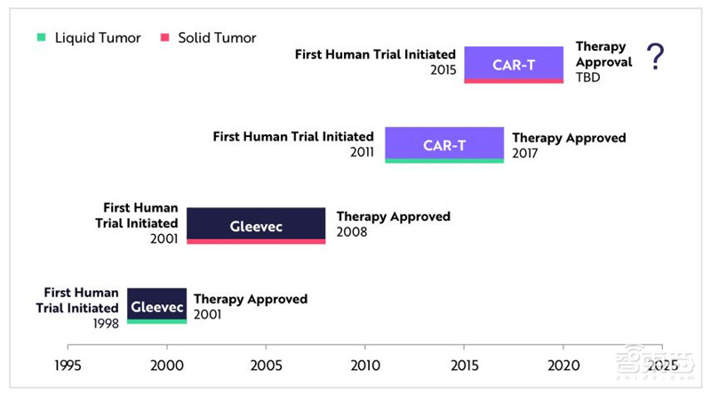 女版巴菲特的15个趋势预测:寻找下一个特斯拉,2021成为人生赢家 | 智东西内参