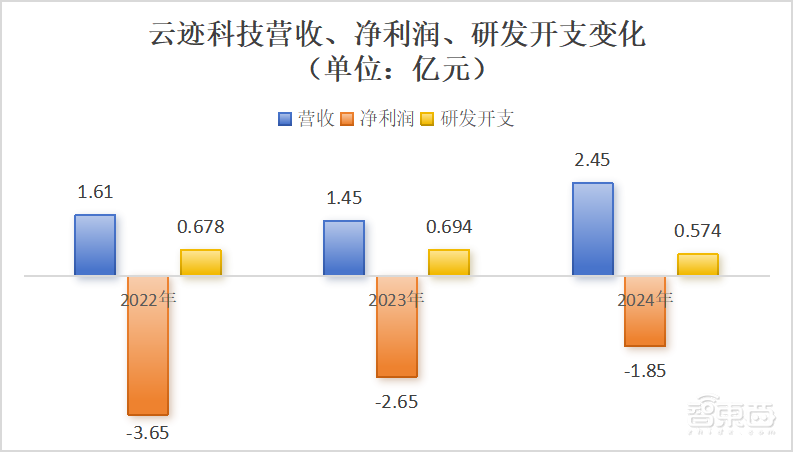 北京酒店机器人公司赴港IPO，三年亏8亿，阿里腾讯是股东
