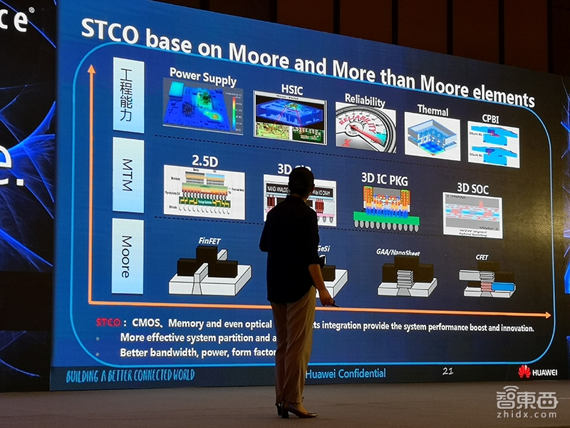 Cadence大会现场干货:华为海思和独角兽寒武纪同台演讲!