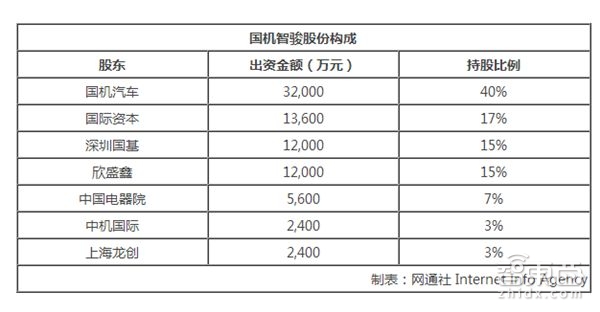 又有玩家加入新造车 国机智骏新能源基地落地江西