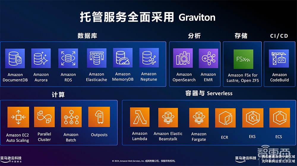 云巨头大暴走,自研CPU落地200万张!新一轮芯片洗牌开始了