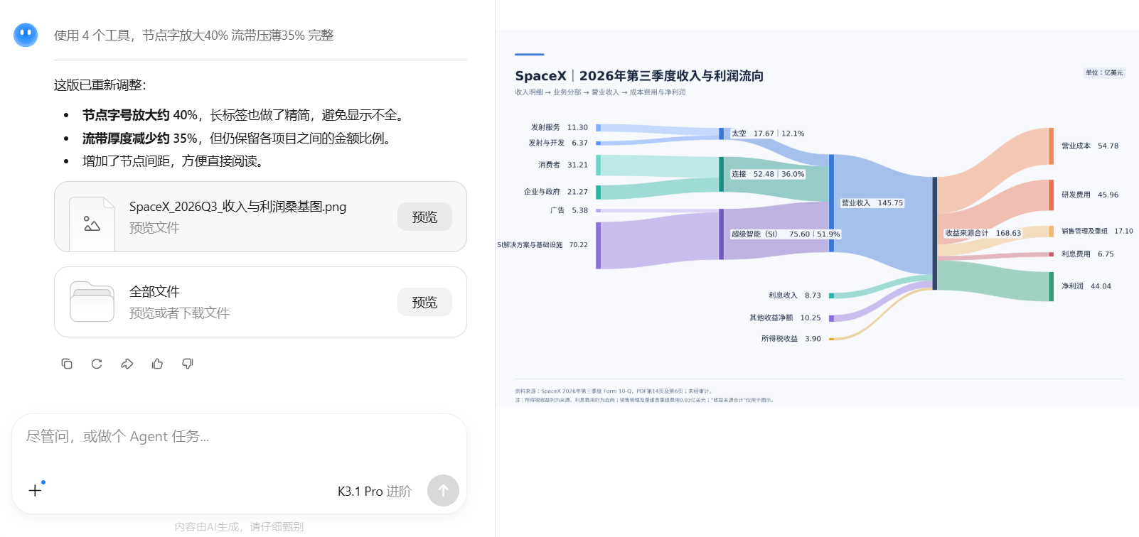 3万亿级参数!Kimi K3.1空降国产第一,1/5价格狙击Astra,实测跑通3D建模