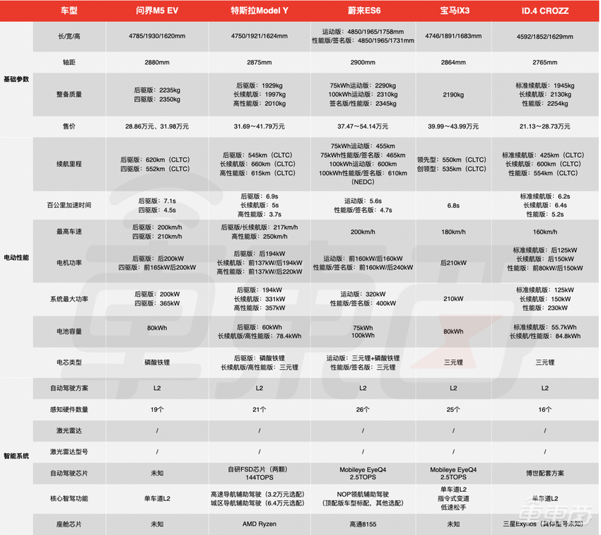 华为发纯电SUV叫板特斯拉！余承东：前备箱能放鱼
