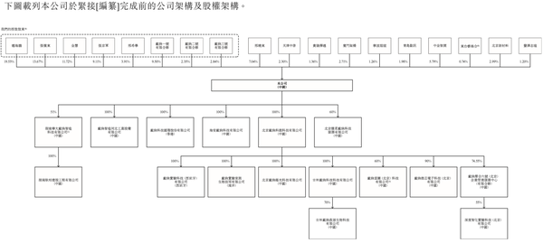 估值超16亿！北京机器人黑马冲刺“AI+黑灯实验室第一股”