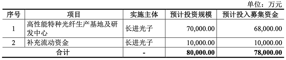 湖北冲出一个光纤IPO!华为持股,开盘暴涨1193%