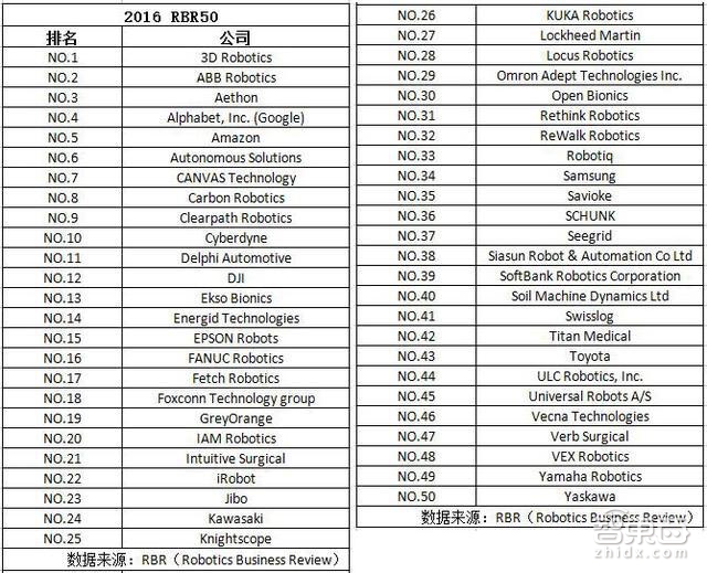 智东西晚报:苹果或三月发4寸iPhone5se SpaceX再试海上回收火箭