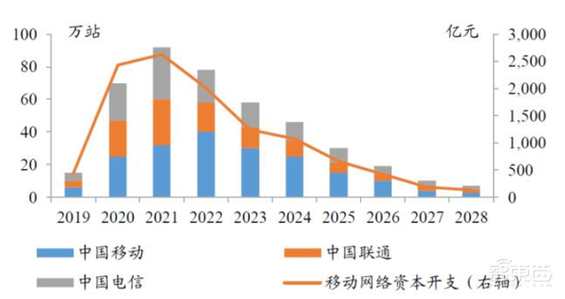 复盘芯片制造之王台积电崛起之路!解读大基金二期与国产替代机会【附下载】| 智东西内参